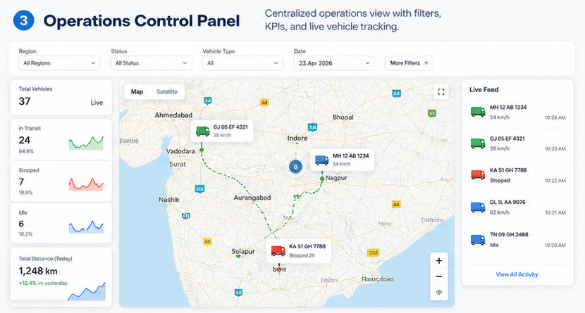 Operations control panel screenshot