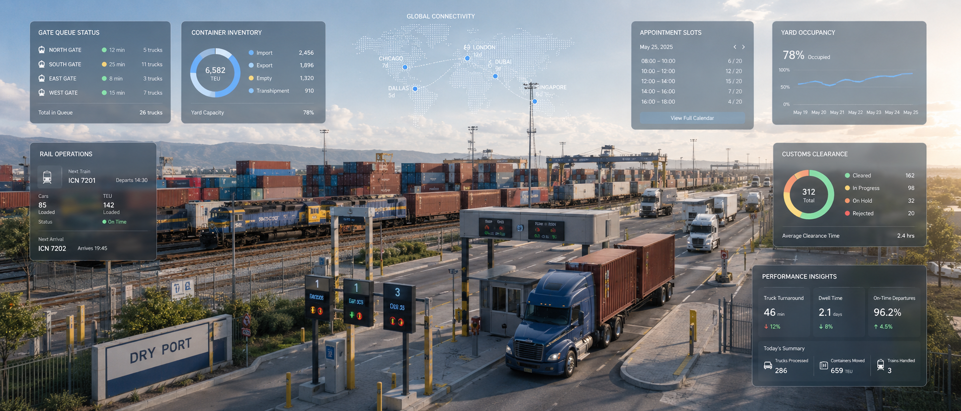 Dry Port Management System preview for Terminals operations
